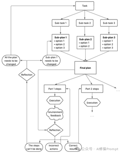LLM为什么能替你操作电脑?4个关键技术让AI拥有