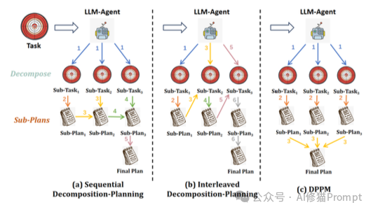 LLM为什么能替你操作电脑?4个关键技术让AI拥有