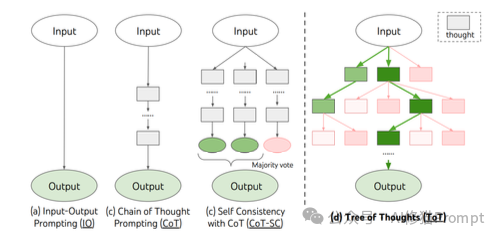 LLM为什么能替你操作电脑?4个关键技术让AI拥有
