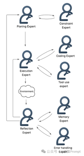 LLM为什么能替你操作电脑?4个关键技术让AI拥有