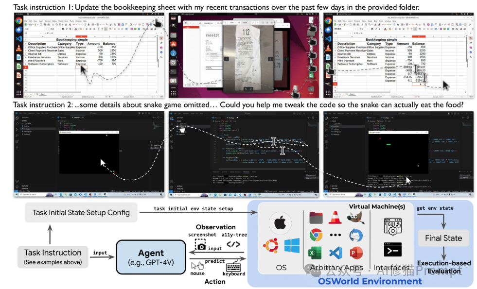 LLM为什么能替你操作电脑?4个关键技术让AI拥有