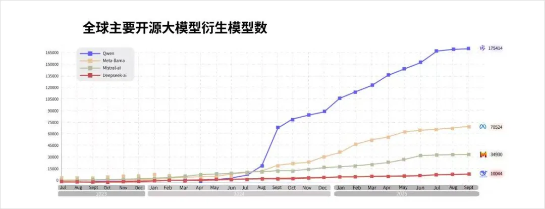 千问APP悄悄上线,阿里的AI超级入口也终于来了。