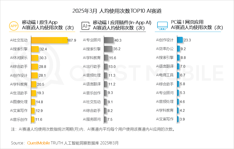 复盘 AI 陪伴消亡史:我们究竟做错了什么?