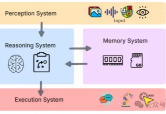 LLM为什么能替你操作电脑？4个关键技术让AI拥有"操作系统级"能力｜Agent和工作流的区别就在这