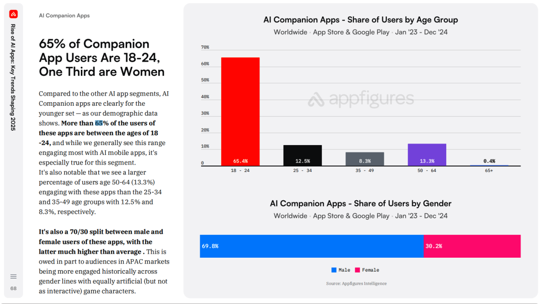 复盘 AI 陪伴消亡史:我们究竟做错了什么?