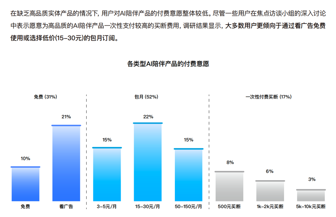 复盘 AI 陪伴消亡史:我们究竟做错了什么?