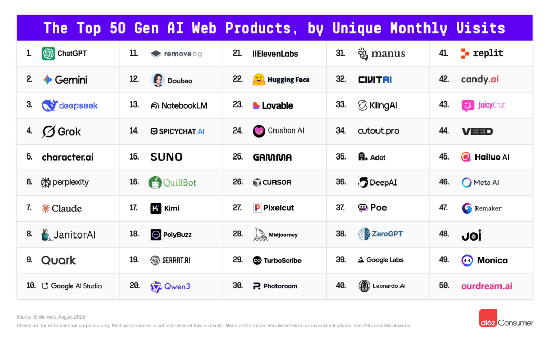 复盘 AI 陪伴消亡史:我们究竟做错了什么?