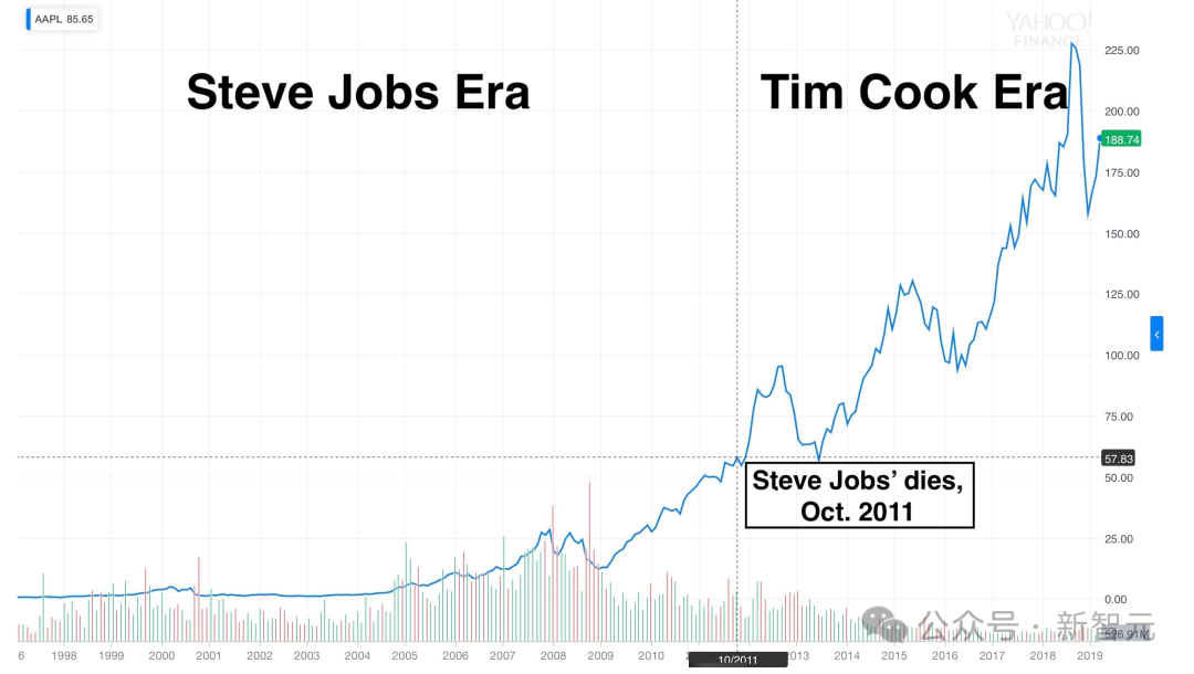 AI「逼宫」库克?苹果秘密计划曝光,接班人竟是M芯片之父!