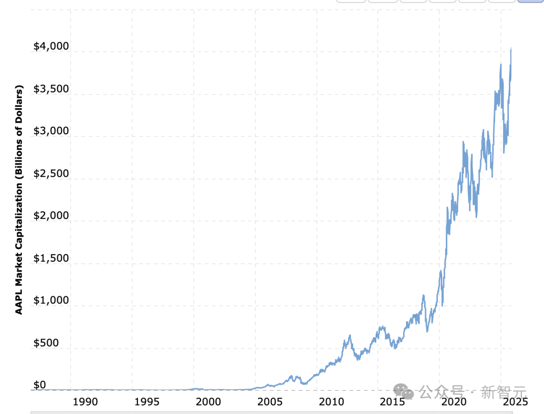 AI「逼宫」库克?苹果秘密计划曝光,接班人竟是M芯片之父!