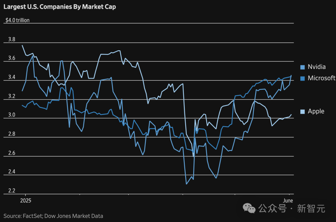 AI「逼宫」库克?苹果秘密计划曝光,接班人竟是M芯片之父!