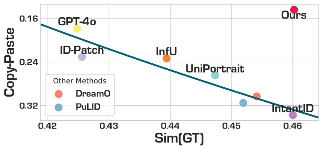 WithAnyone重磅开源:这可能是你见过最自然的AI合照模型