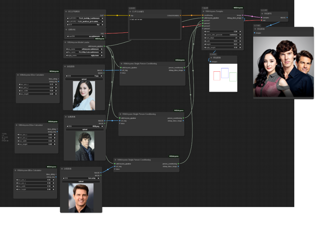 WithAnyone重磅开源:这可能是你见过最自然的AI合照模型