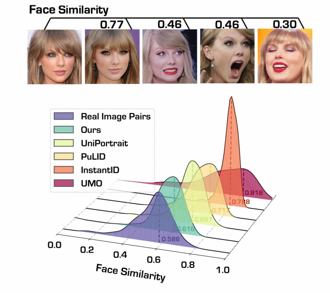 WithAnyone重磅开源:这可能是你见过最自然的AI合照模型