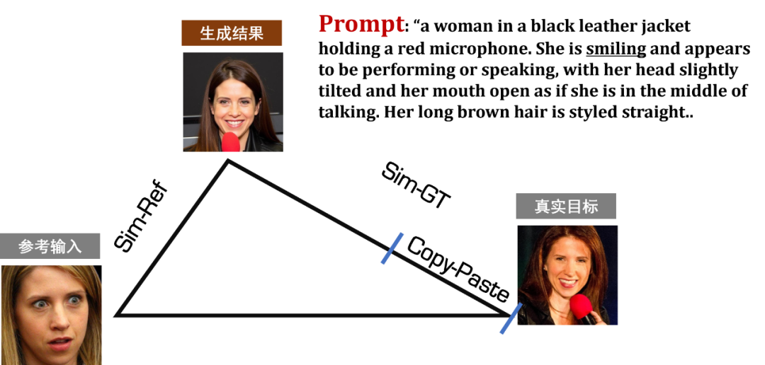 WithAnyone重磅开源:这可能是你见过最自然的AI合照模型