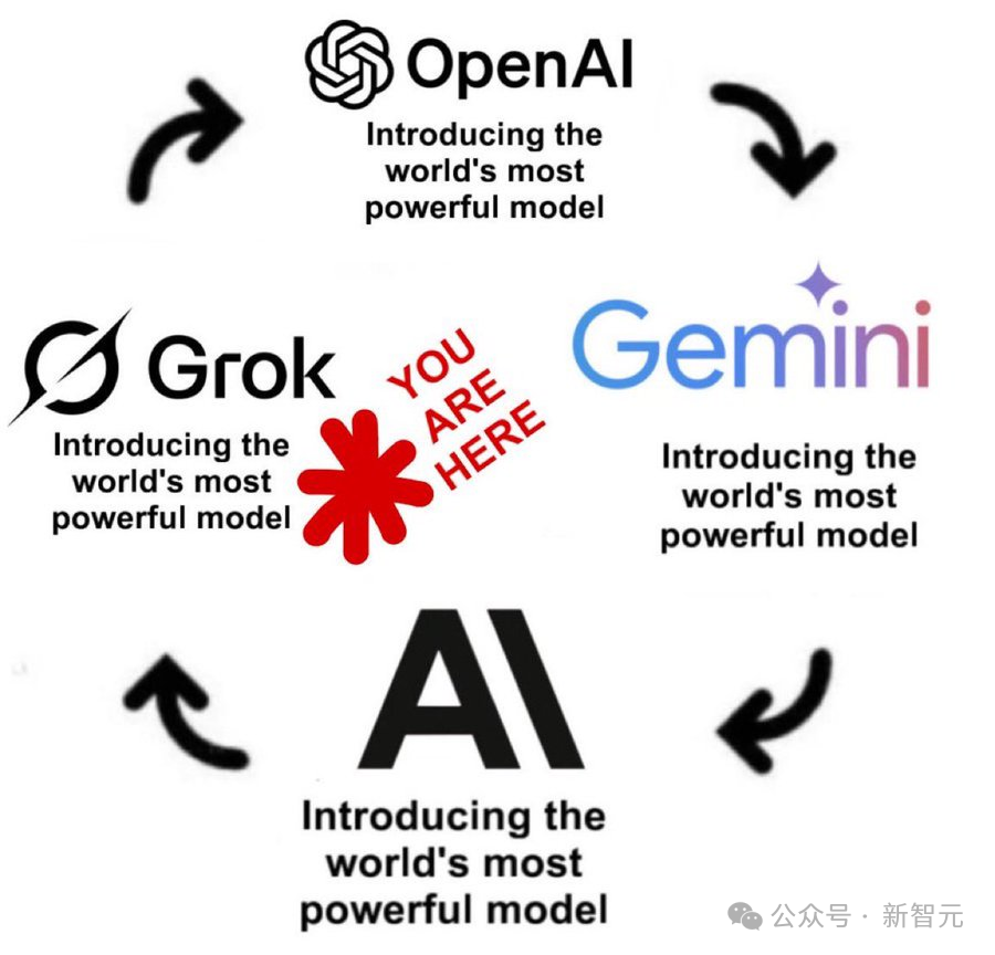 马斯克Grok 4.1双冠封王，爆冲第一！AI王座一夜易主