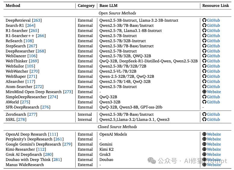 Agent的RL和LLM的RL是一回事吗？牛津用500+论文写成综述，一次说清Agentic RL