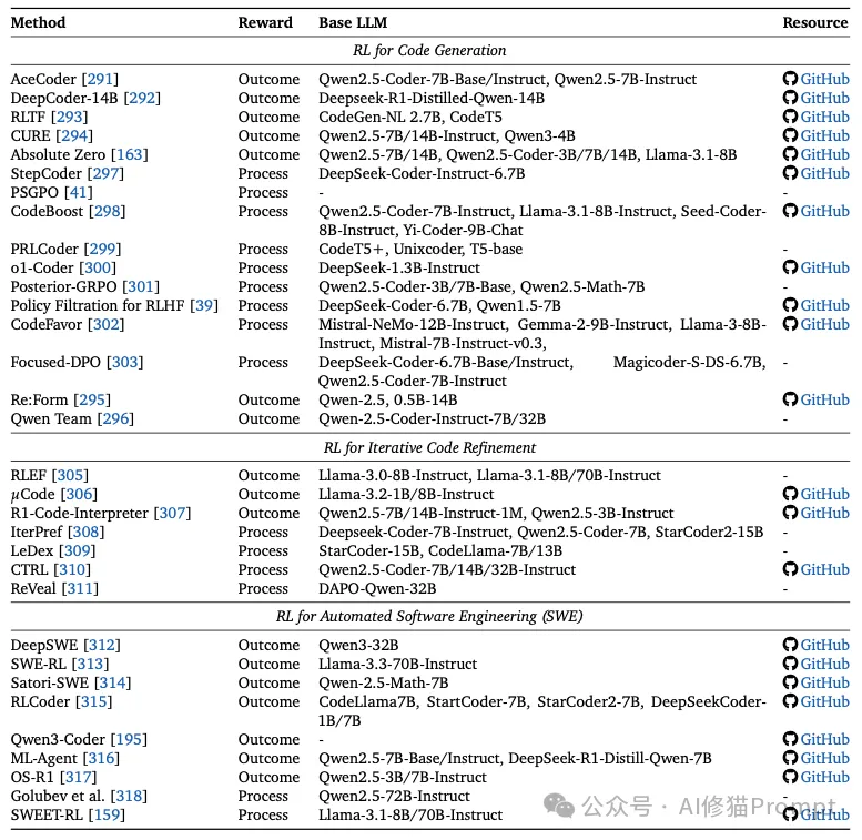 Agent的RL和LLM的RL是一回事吗？牛津用500+论文写成综述，一次说清Agentic RL