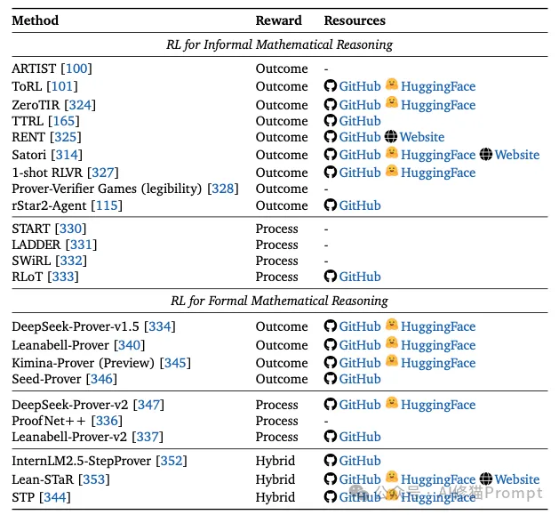 Agent的RL和LLM的RL是一回事吗？牛津用500+论文写成综述，一次说清Agentic RL