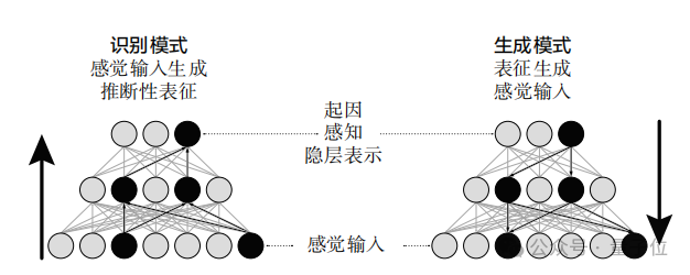AI为啥不懂物理世界?李飞飞、杨立昆:缺个「世界模型」,得学大脑新皮质工作