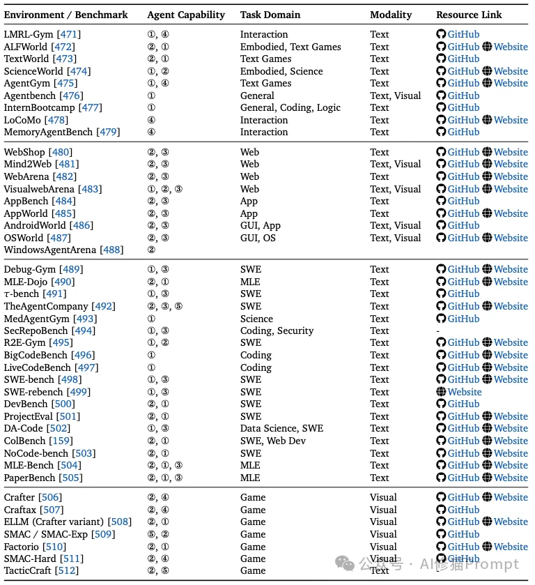 Agent的RL和LLM的RL是一回事吗？牛津用500+论文写成综述，一次说清Agentic RL