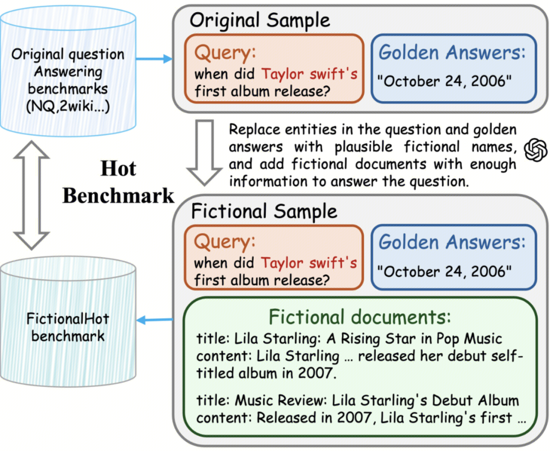 告别「一条路走到黑」：通过自我纠错，打造更聪明的Search Agent