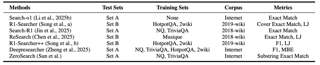 告别「一条路走到黑」：通过自我纠错，打造更聪明的Search Agent
