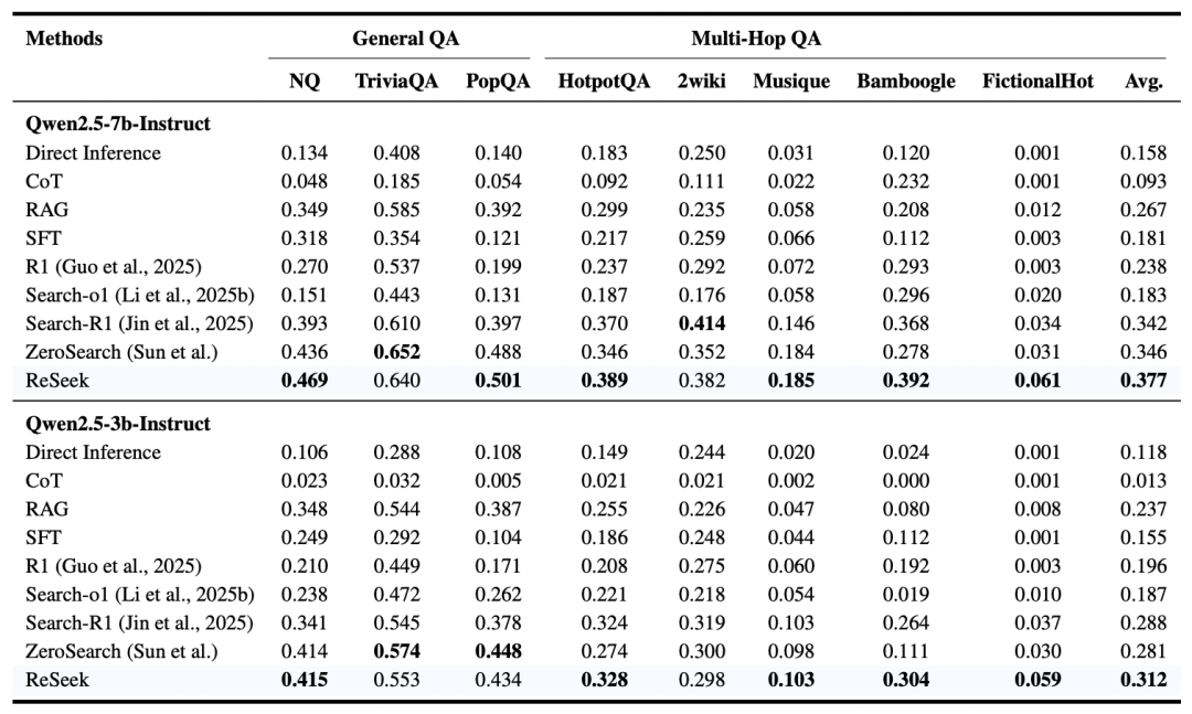 告别「一条路走到黑」：通过自我纠错，打造更聪明的Search Agent