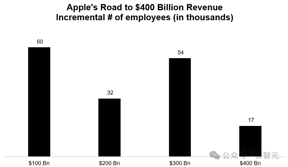 4万亿刀,仅3.6万人!英伟达揭残酷真相:劳动正与财富大脱钩