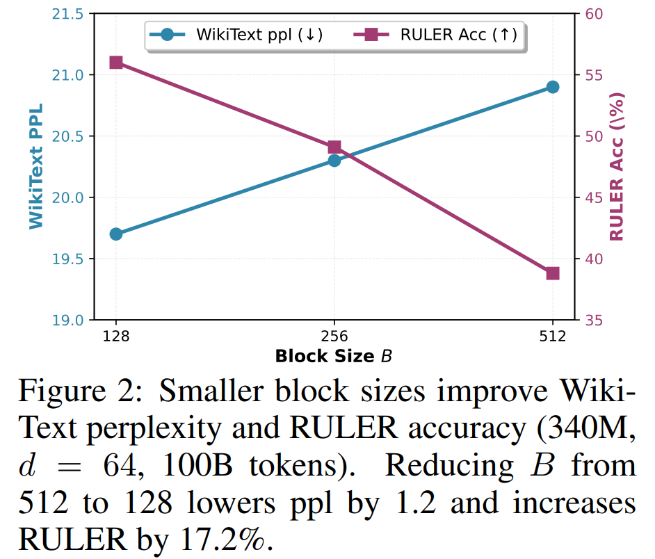 韩松等提出FlashMoBA，比MoBA快7.4倍，序列扩到512K也不会溢出