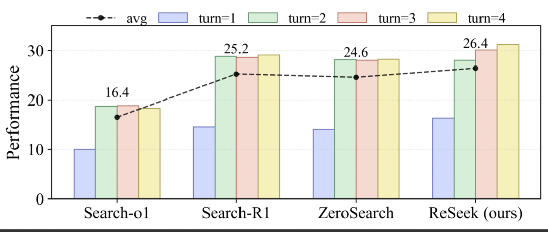 告别「一条路走到黑」：通过自我纠错，打造更聪明的Search Agent