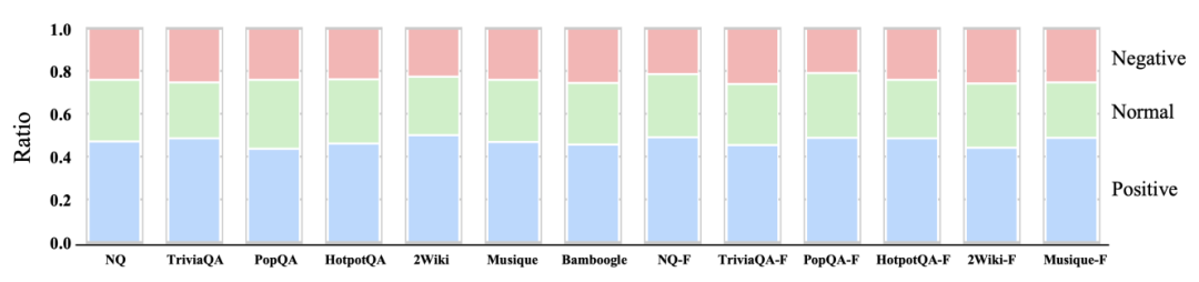 告别「一条路走到黑」：通过自我纠错，打造更聪明的Search Agent