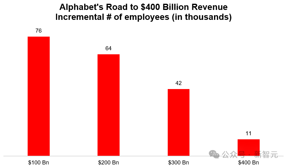4万亿刀,仅3.6万人!英伟达揭残酷真相:劳动正与财富大脱钩