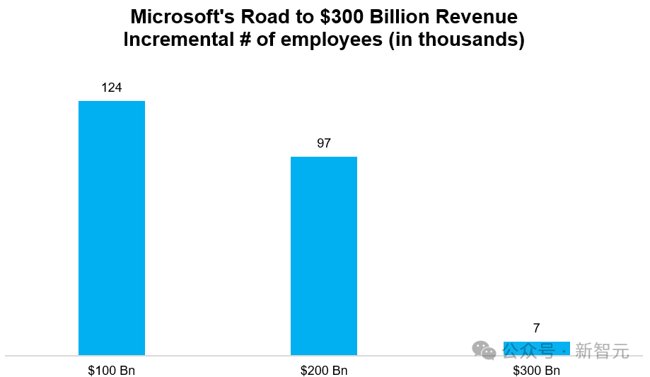 4万亿刀,仅3.6万人!英伟达揭残酷真相:劳动正与财富大脱钩