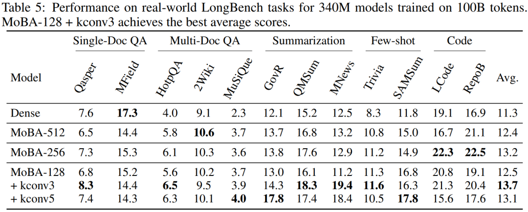 韩松等提出FlashMoBA，比MoBA快7.4倍，序列扩到512K也不会溢出