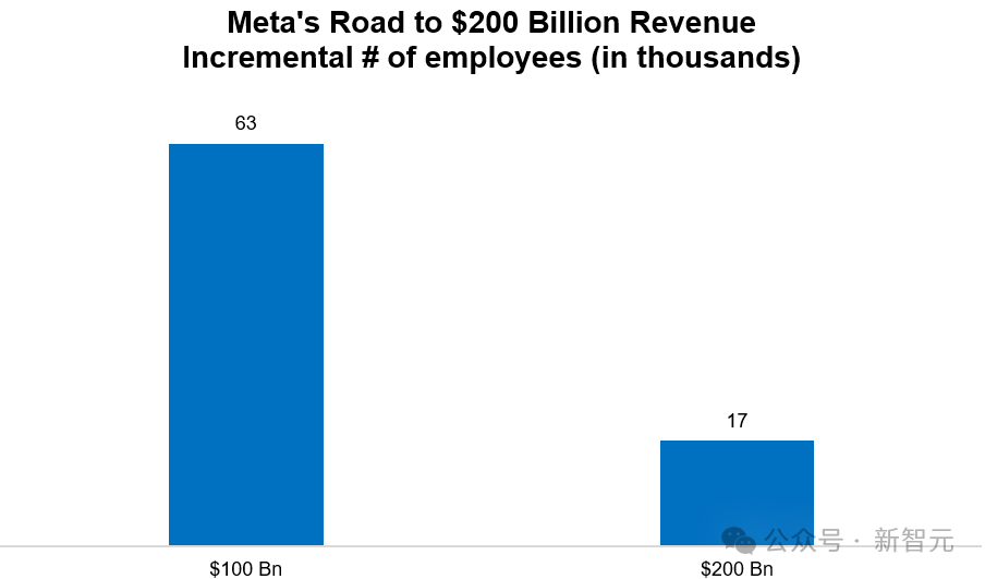 4万亿刀,仅3.6万人!英伟达揭残酷真相:劳动正与财富大脱钩