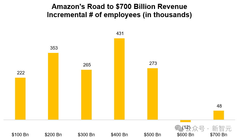 4万亿刀,仅3.6万人!英伟达揭残酷真相:劳动正与财富大脱钩