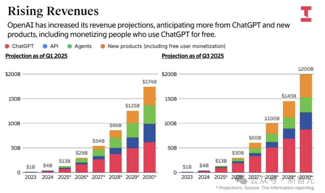 4万亿刀,仅3.6万人!英伟达揭残酷真相:劳动正与财富大脱钩