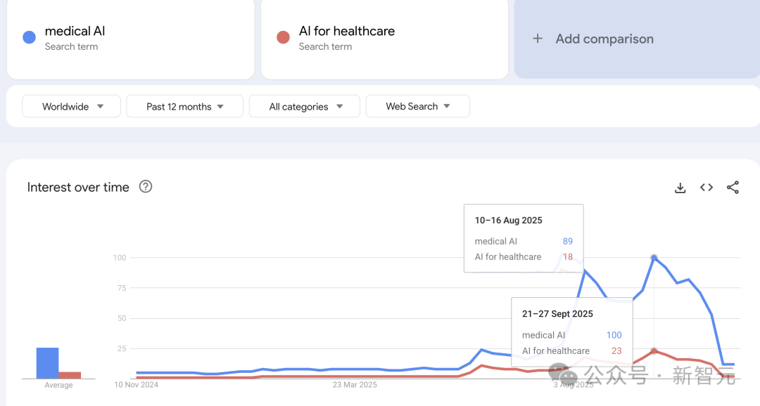 抱歉了GPT-5,这次是中国AI「上岸」了