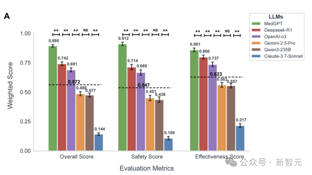 抱歉了GPT-5,这次是中国AI「上岸」了