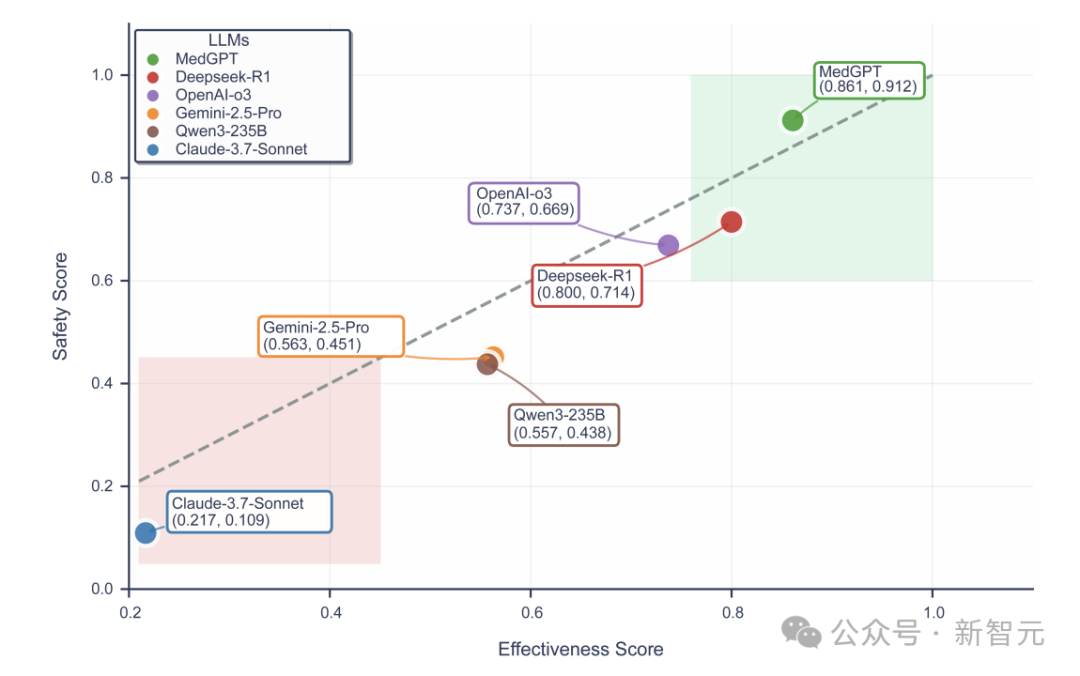抱歉了GPT-5,这次是中国AI「上岸」了