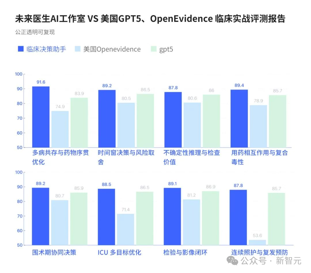 抱歉了GPT-5,这次是中国AI「上岸」了