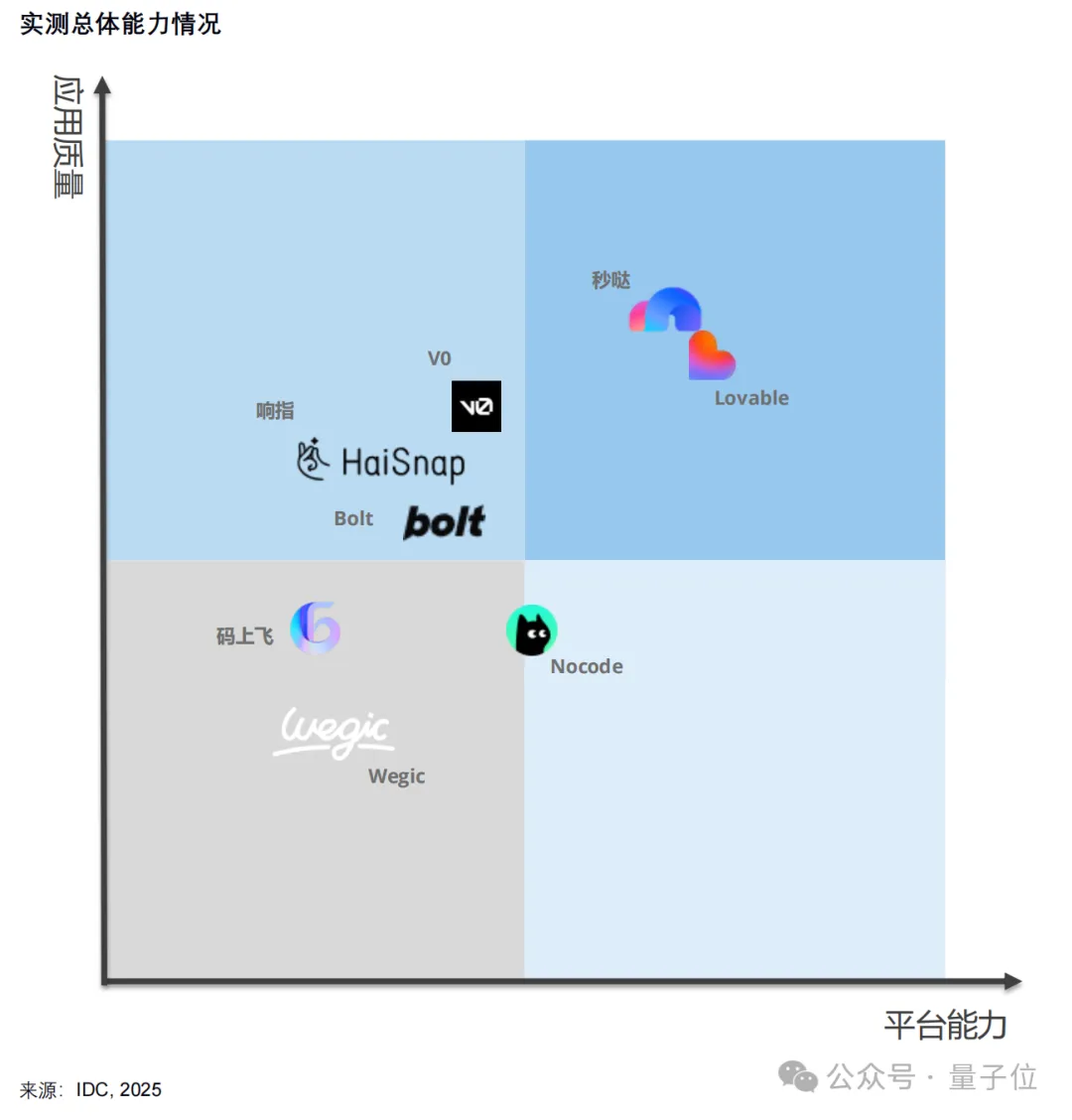 成本暴降99%!万人大会系统全是AI生成的,Vibe Coding终于真上战场了