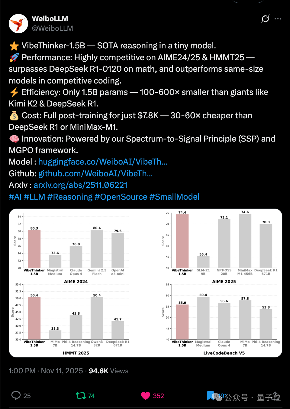 啊？微博7800美元训的大模型，数学能力超了DeepSeek-R1