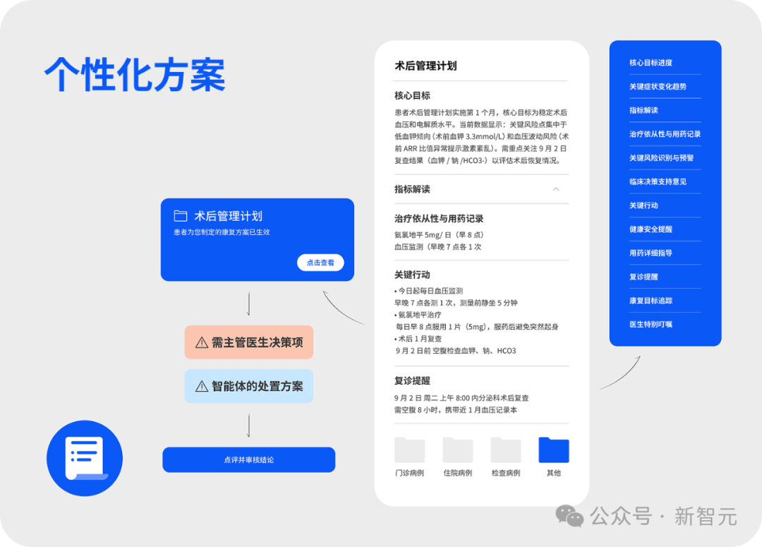 抱歉了GPT-5,这次是中国AI「上岸」了