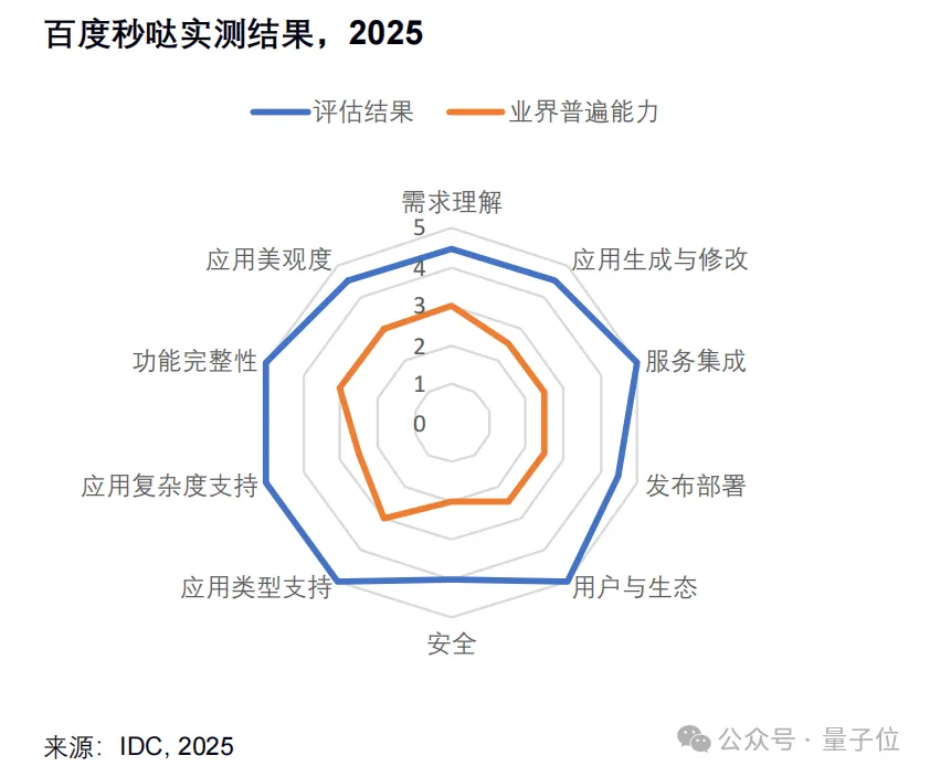 成本暴降99%!万人大会系统全是AI生成的,Vibe Coding终于真上战场了