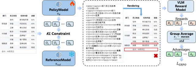 金山与华科发布多模态模型MonkeyOCR v1.5：文档解析能力超越PaddleOCR-VL，复杂表格解析首次突破90%