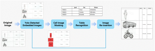 金山与华科发布多模态模型MonkeyOCR v1.5：文档解析能力超越PaddleOCR-VL，复杂表格解析首次突破90%