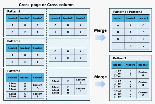 金山与华科发布多模态模型MonkeyOCR v1.5：文档解析能力超越PaddleOCR-VL，复杂表格解析首次突破90%