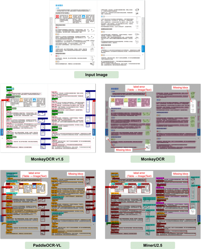 金山与华科发布多模态模型MonkeyOCR v1.5：文档解析能力超越PaddleOCR-VL，复杂表格解析首次突破90%