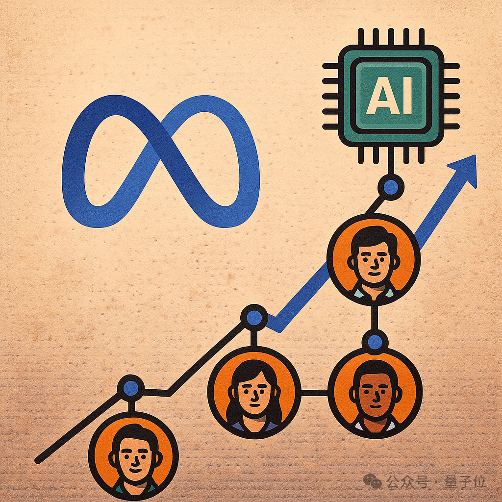 小扎再出奇招:Meta员工绩效,AI来评判